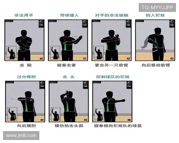篮球规则深度解读：手部接触判定究竟如何适用？
