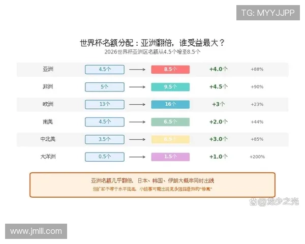 2026世界杯规则下出线怎么比