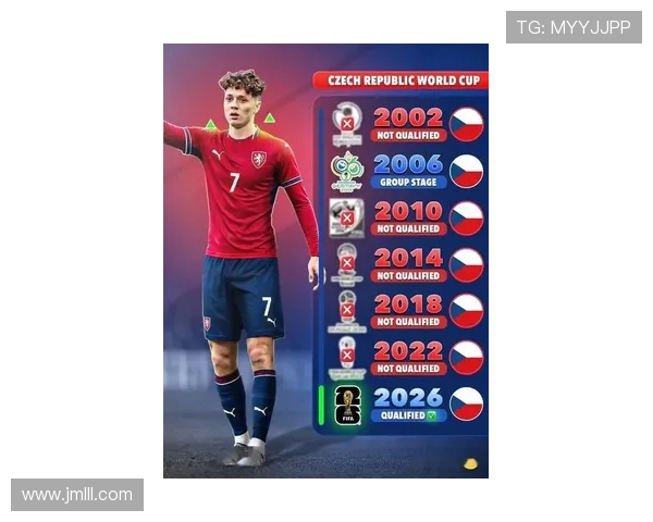 捷克队2026世界杯预选赛阵容预测 谁将扛起东欧铁骑进攻大旗 捷克队2026世界杯预选赛阵容预测 谁将扛起东欧铁骑进攻大旗
