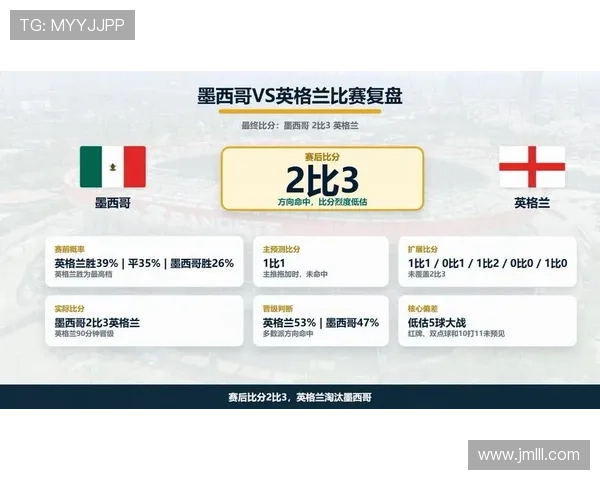 墨西哥vs英格兰赛后复盘：进球大战悬念拉满