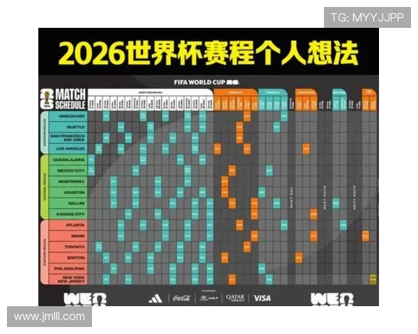 2026世界杯淘汰赛赛程回顾:阶段比赛安排整理 2026世界杯淘汰赛赛程回顾:阶段比赛安排整理